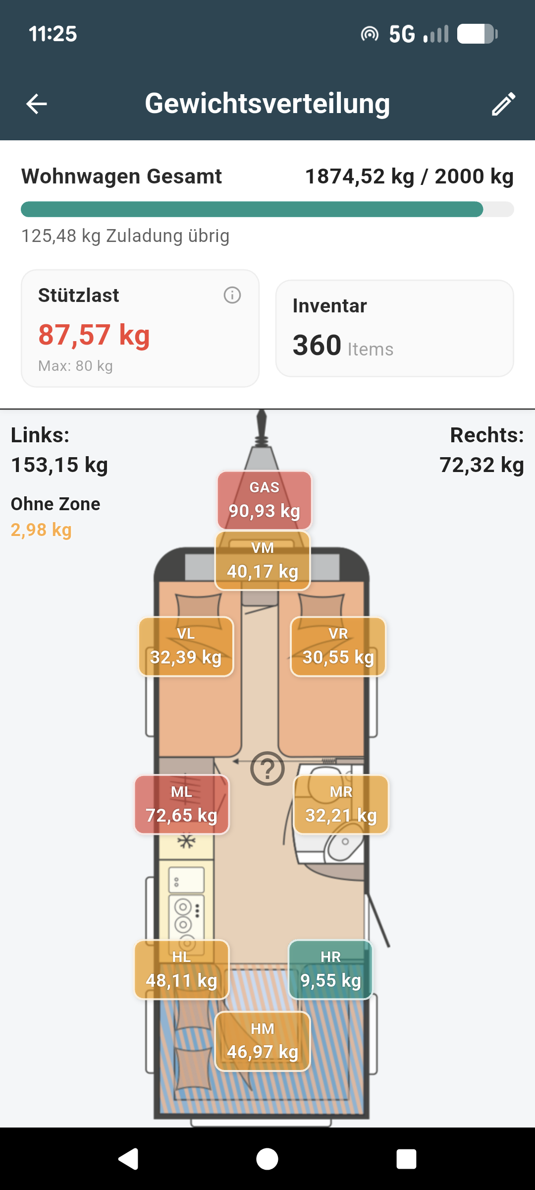 Roveo Gewichtsverteilung